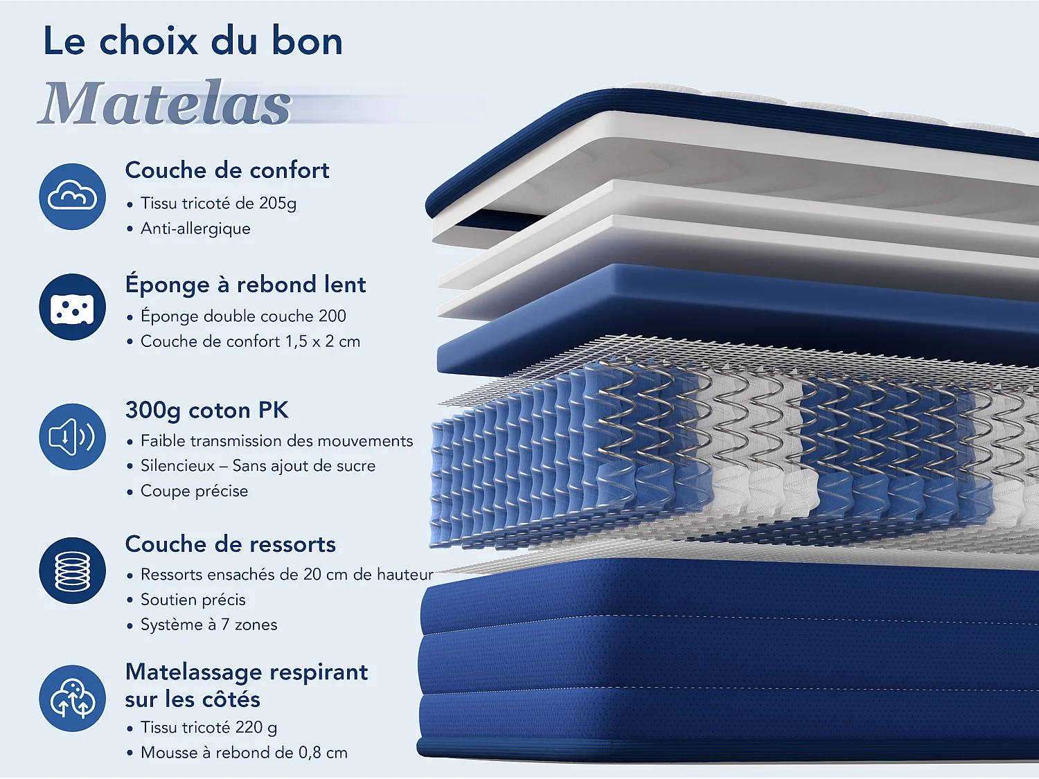 Matelas grand confort 150x200 cm – épaisseur 22 cm – 7 zones de confort – soutien équilibré