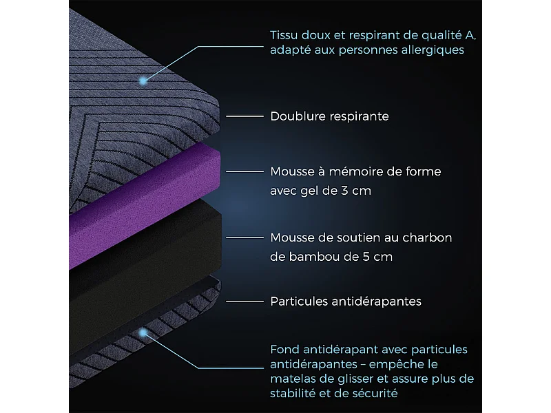 Surmatelas à mémoire de forme 120 x 200 cm ensachés 7 zones H2.H3, ép. 8 cm, avec housse lavable