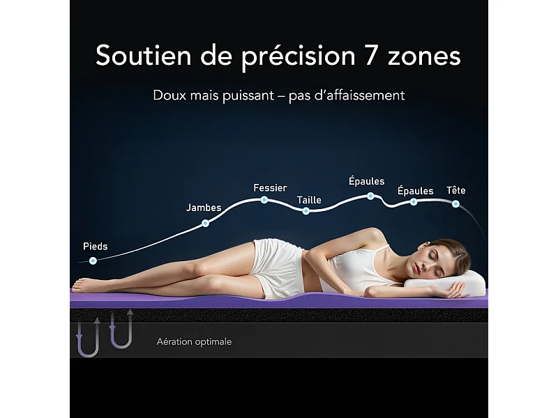 Surmatelas à mémoire de forme 120 x 200 cm ensachés 7 zones H2.H3, ép. 8 cm, avec housse lavable