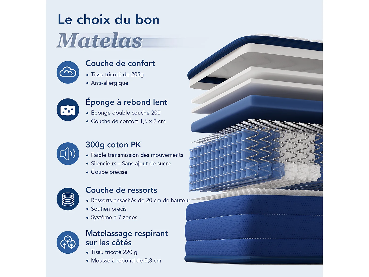 Colchón extra confort 150 x 200 cm – grosor 22 cm – 7 zonas de confort – soporte equilibrado