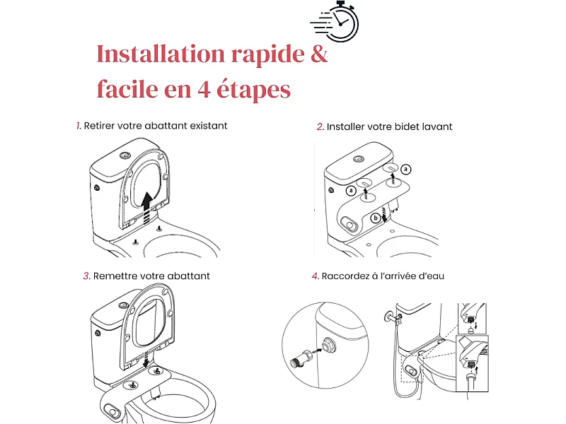 Kit bidet lavant pour abattant WC universel JACOB DELAFON Seine blanc brillant