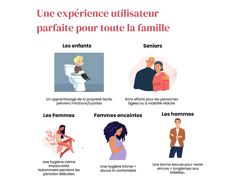 Kit bidet lavant pour abattant WC universel JACOB DELAFON Seine blanc brillant