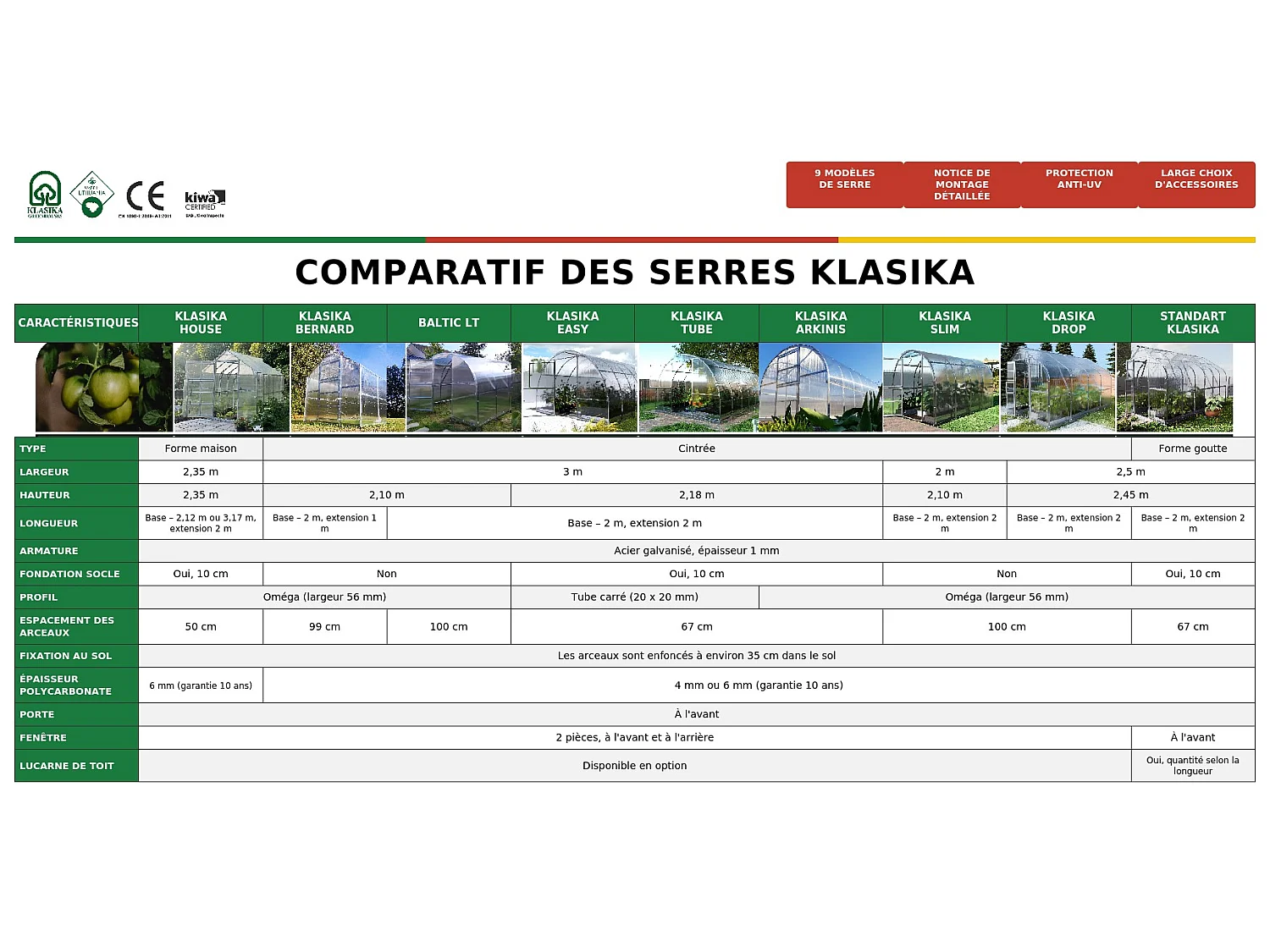 Klasika Greenhouses House KLASIKA Serre 14,38m² 2,35m x 6,12m Avec couverture en polycarbonate de 6 mm