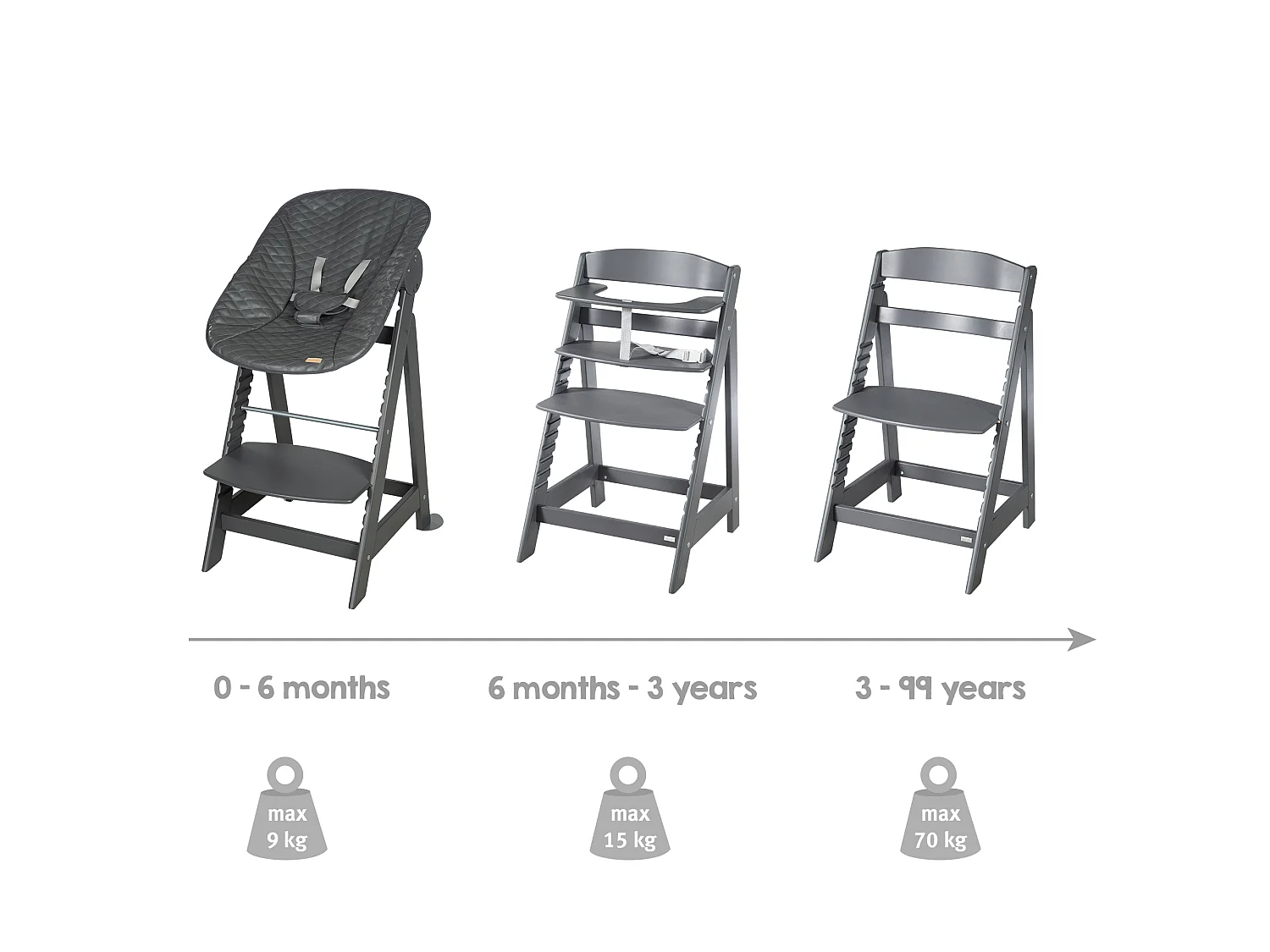 Hochstuhl Set 2in1 + Aufsatz Graphite