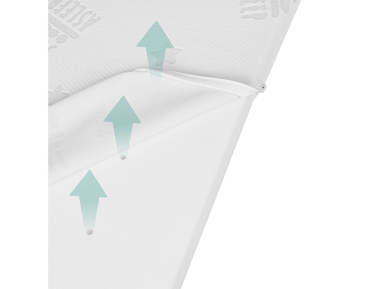 Matelas bébé roba COMFORT AIR ROLL | Mousse Premium | Matériau 3D Respirant | Collection Safe Asleep