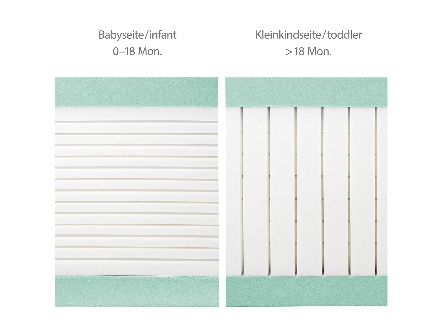 Babybettmatratze 60 x 120 cm PLUS
