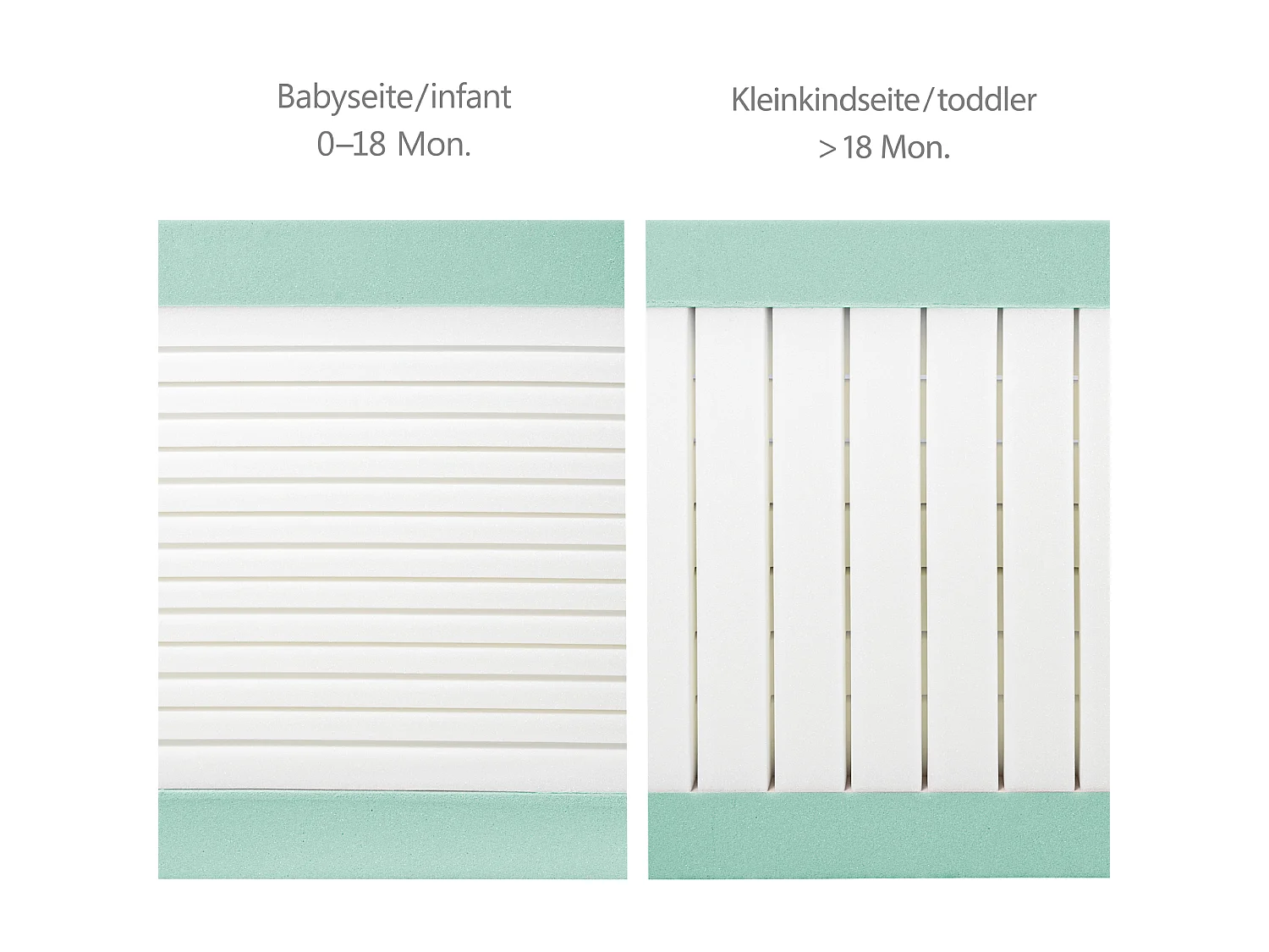 Babybettmatratze 60 x 120 cm PREMIUMMESH