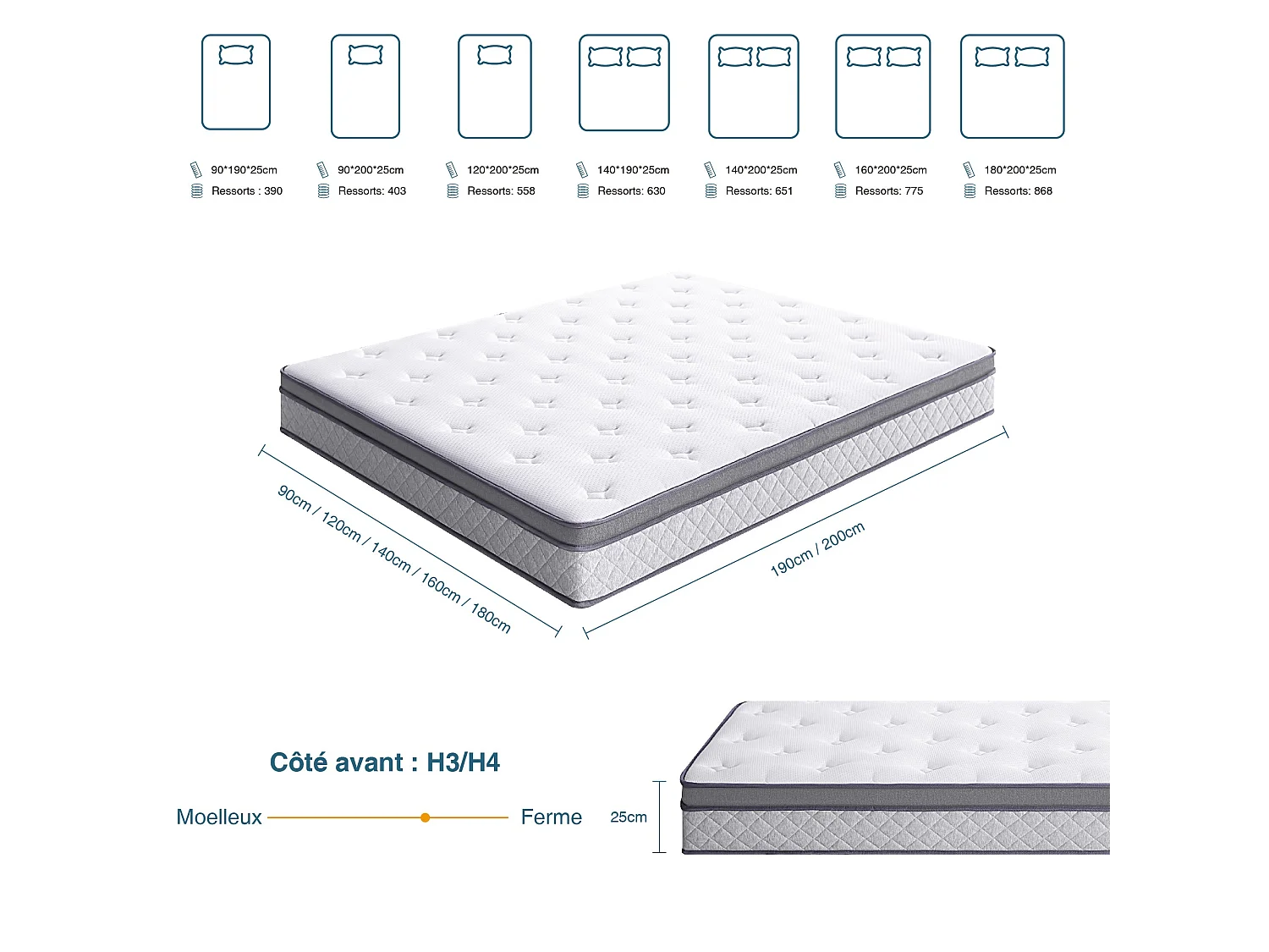 Matelas 160x200cm - Ressorts ensachés, Ferme(H3), épaisseur 25 cm