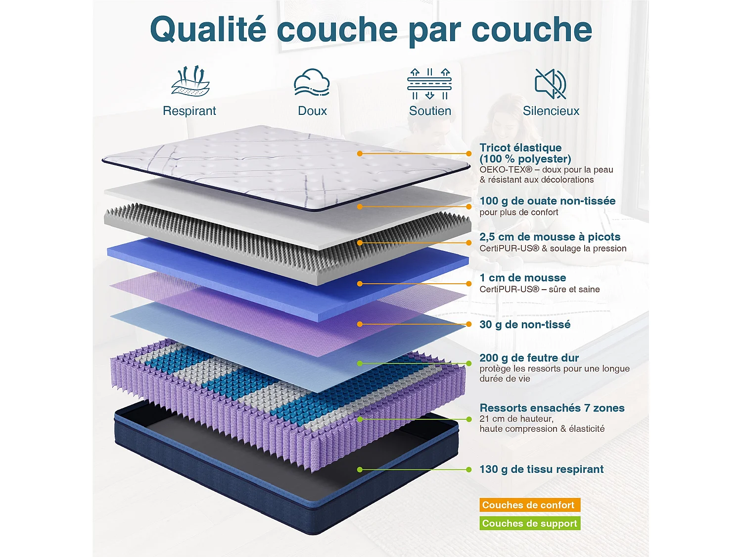 Matelas 160x200- cm - Ressorts ensachés, Ferme(H3), épaisseur 25 cm