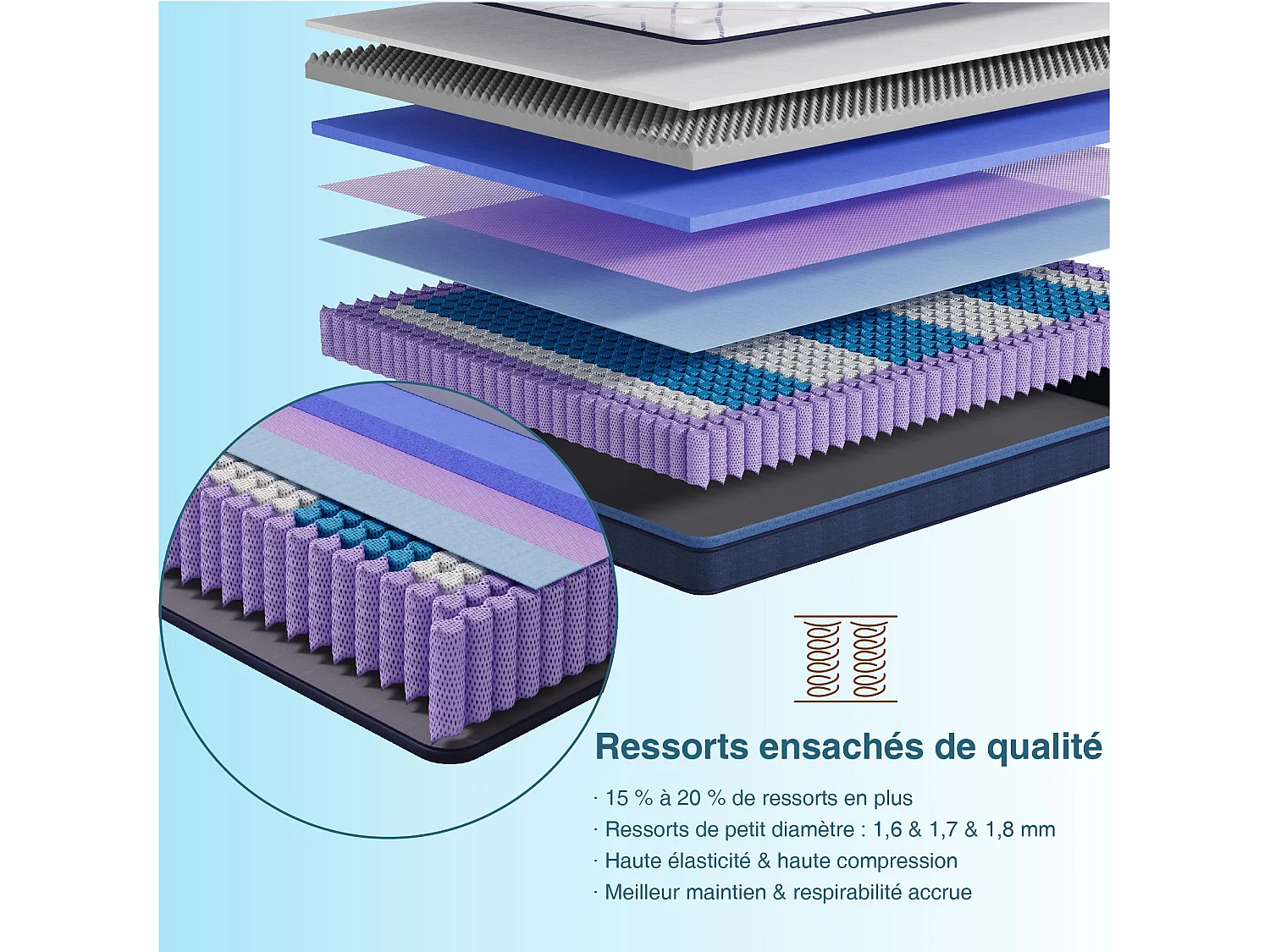 Matelas 90x200- cm - Ressorts ensachés, Ferme(H3), épaisseur 25 cm