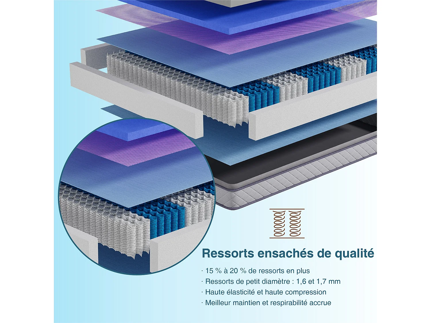 Matelas 90x190cm - Ressorts ensachés, Ferme(H3), épaisseur 25 cm