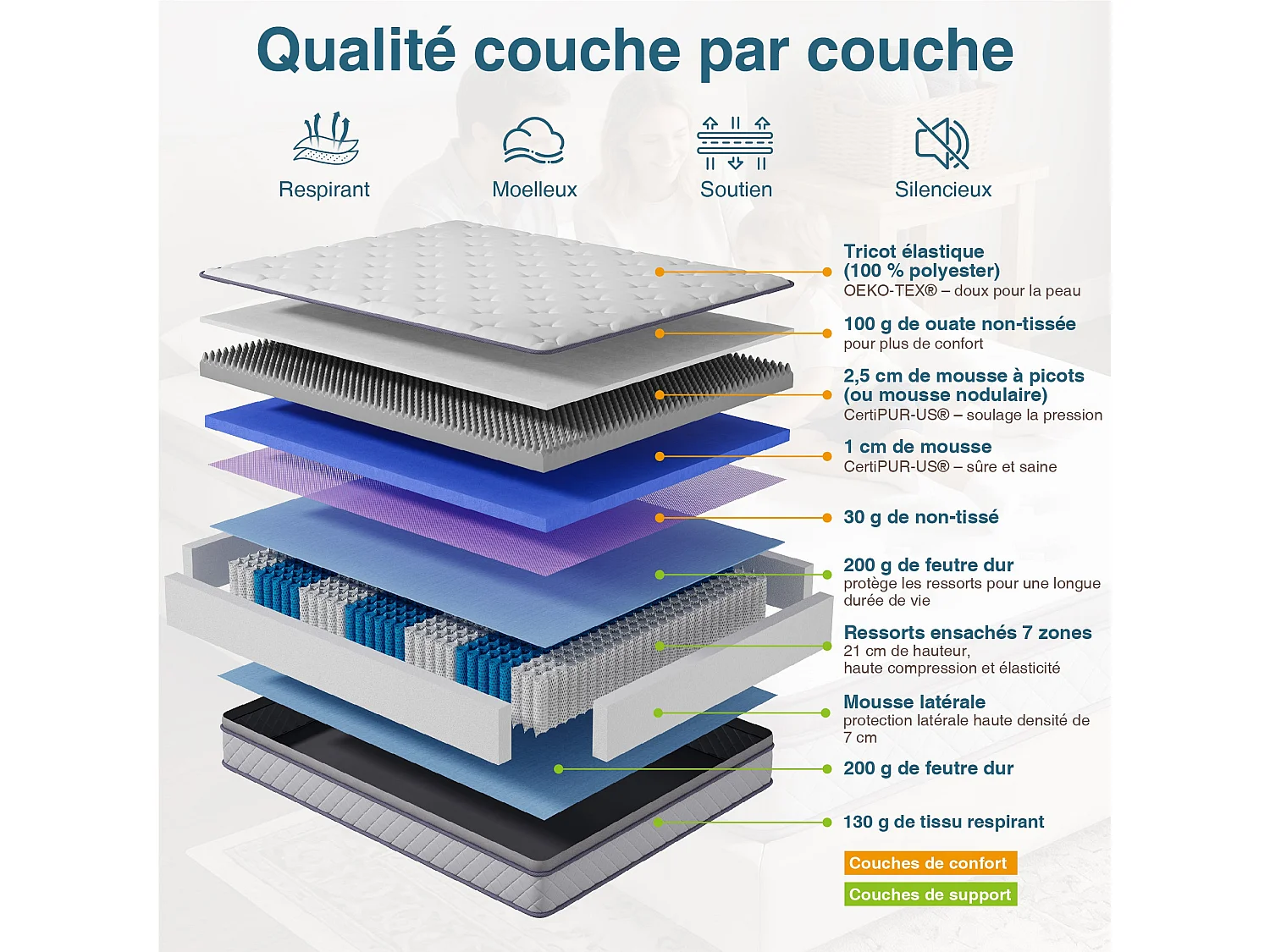 Matelas 90x190cm - Ressorts ensachés, Ferme(H3), épaisseur 25 cm