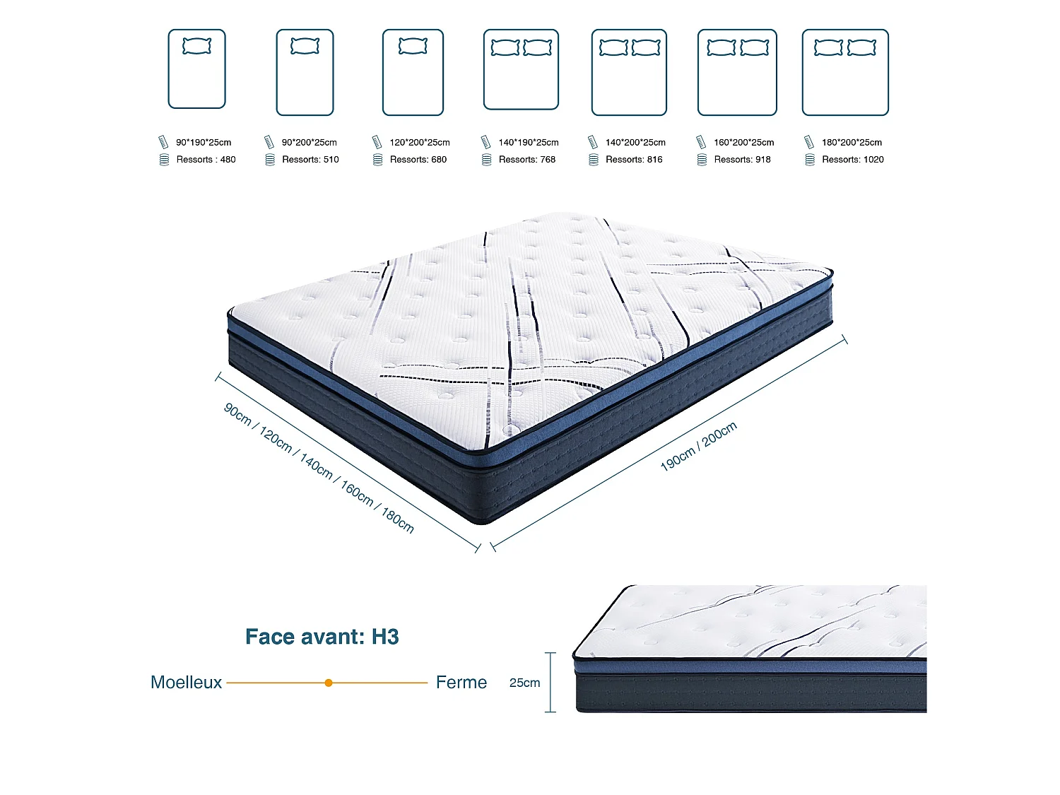 Matelas 140x200- cm - Ressorts ensachés, Ferme(H3), épaisseur 25 cm