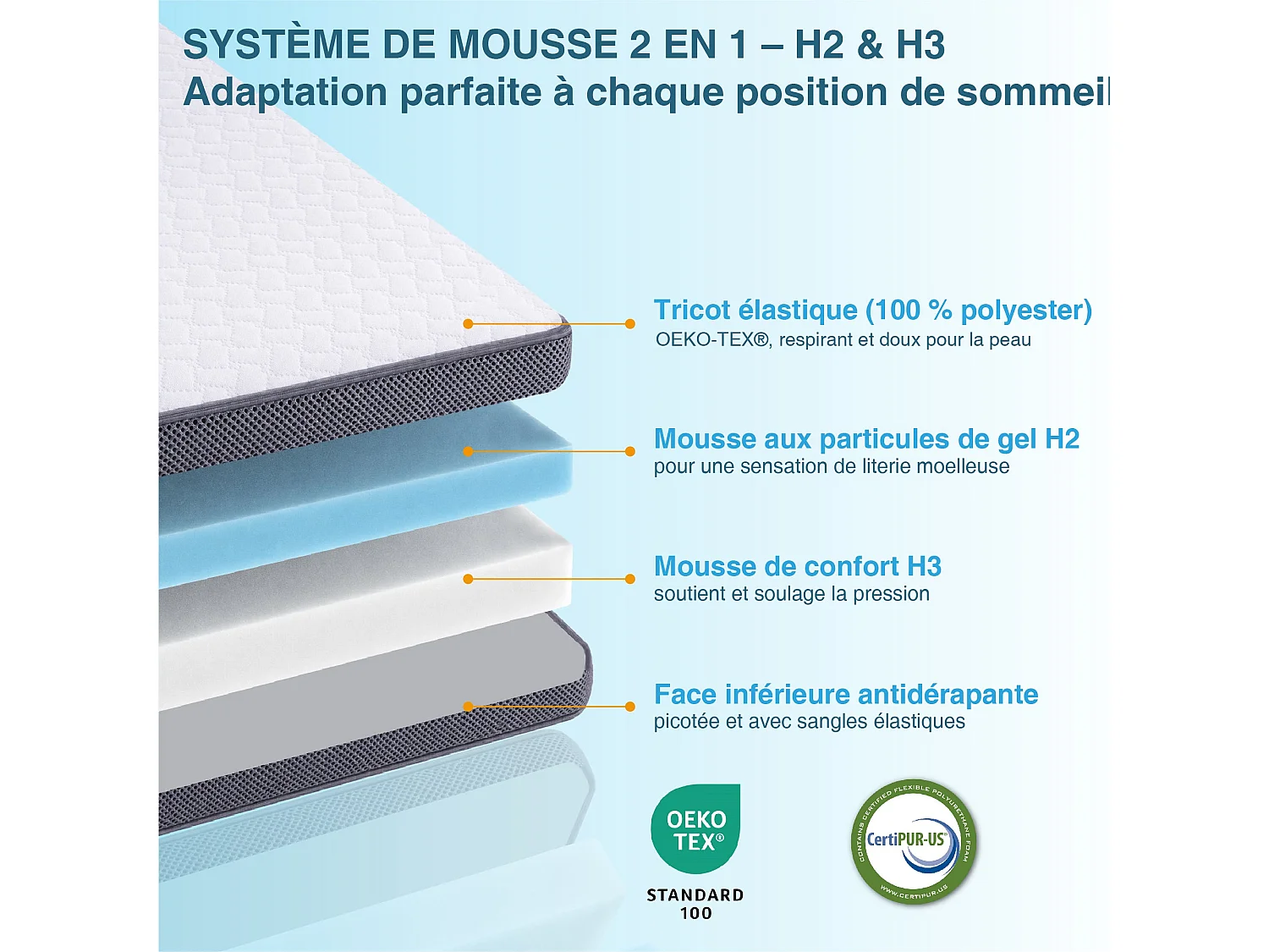 Surmatelas 90x190cm Mousse haute résilience, épaisseur 7 cm, double face – H2 (souple) / H3 (ferme)