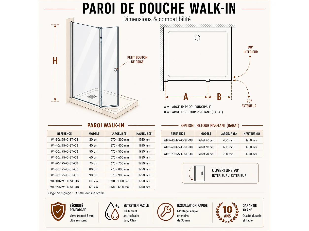 Onbath's Paroi de douche 120+60 cm avec déflecteur en verre transparent à bande dépolie - profilés chromés