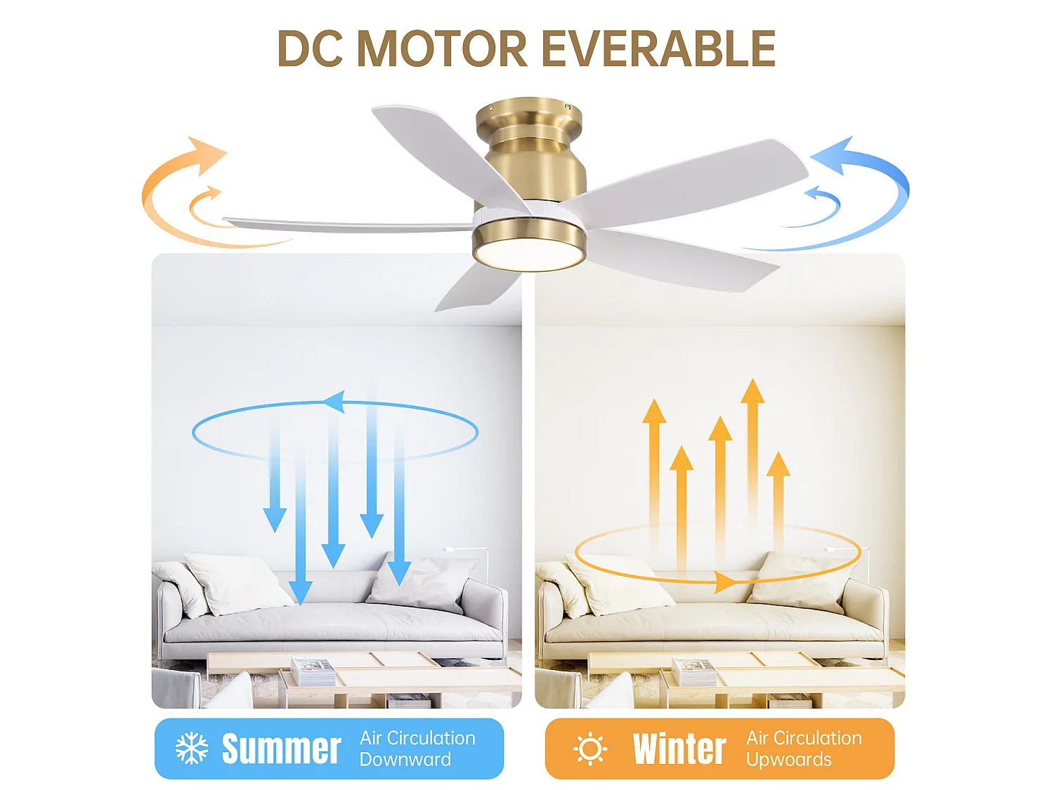 Ventilateur de plafond plat avec 5 pales en ABS, minuterie 1/4/8 h, 6 vitesses - Or et blanc