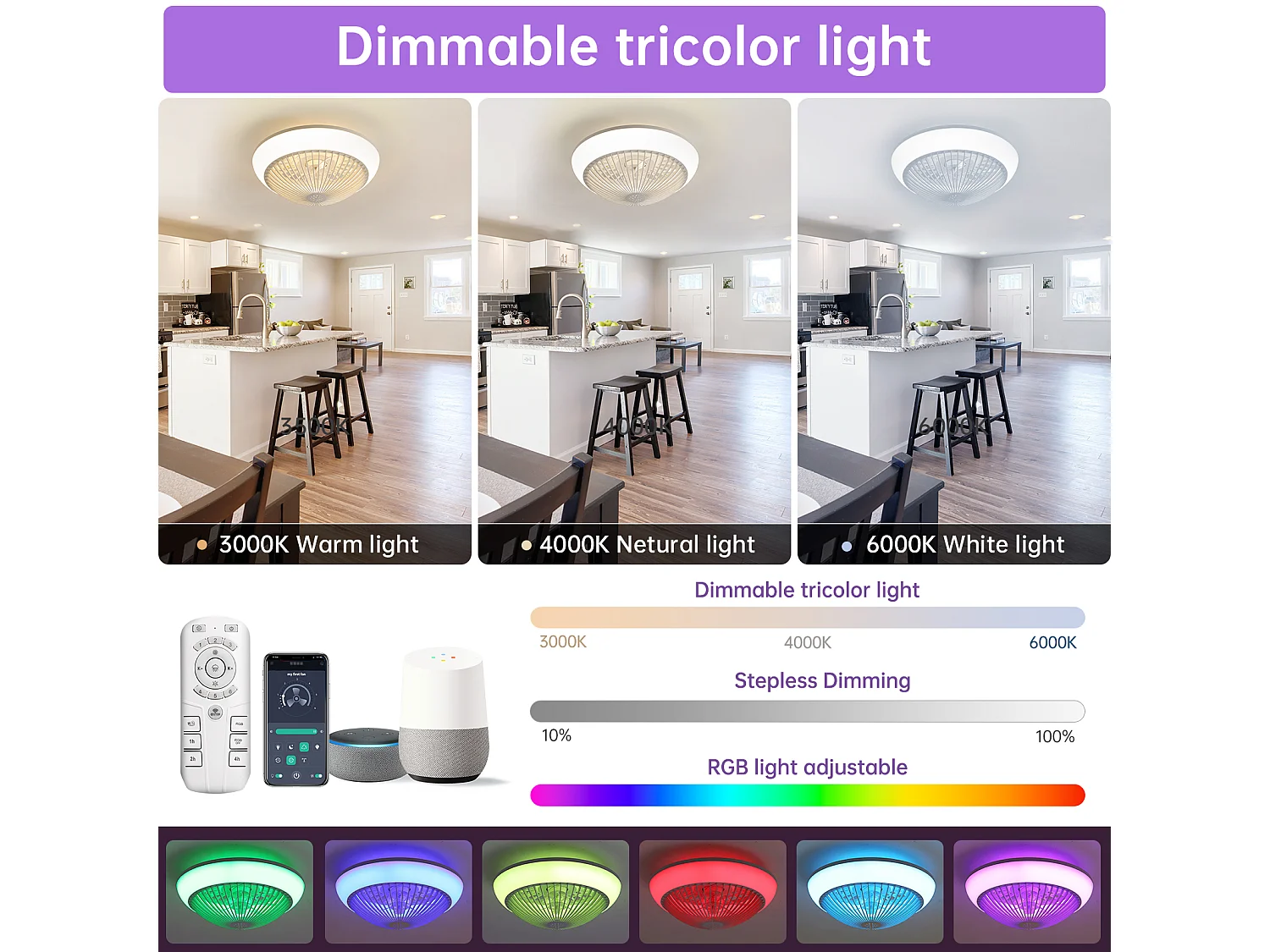 Ventilateur de plafond 15" avec lumière LED, 7 pales en ABS, silencieux, minuterie (1/2/4h)