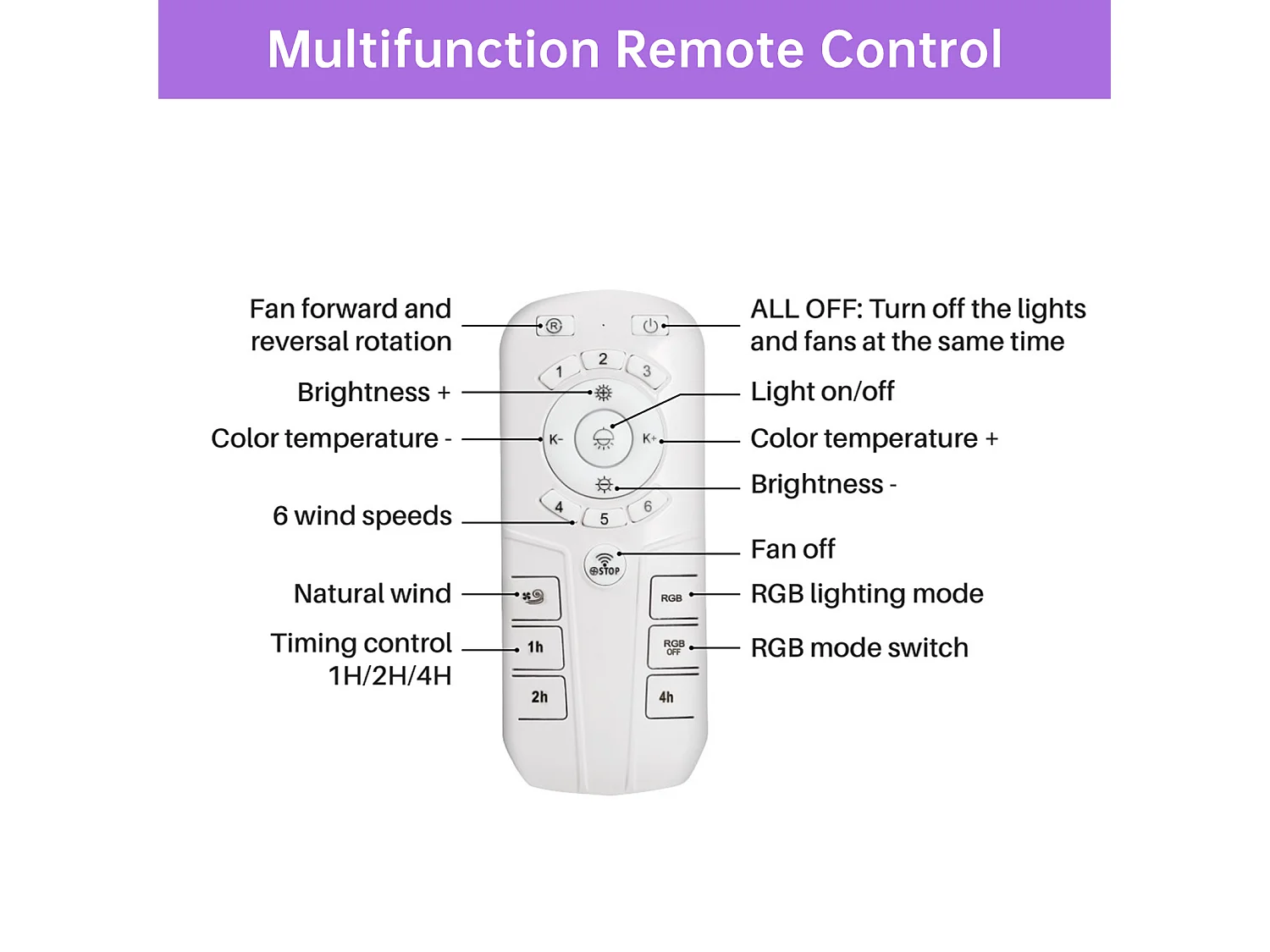 Ventilateur de plafond 15" avec lumière LED, 7 pales en ABS, silencieux, minuterie (1/2/4h)