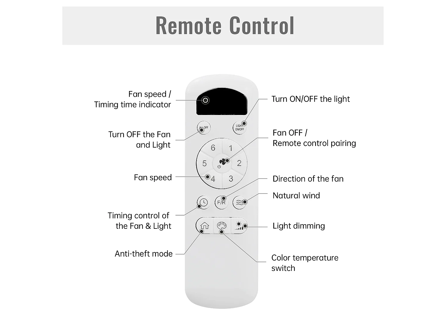 Ventilateur de plafond avec éclairage LED 22 W, télécommande, blanc, pour Été/Hiver