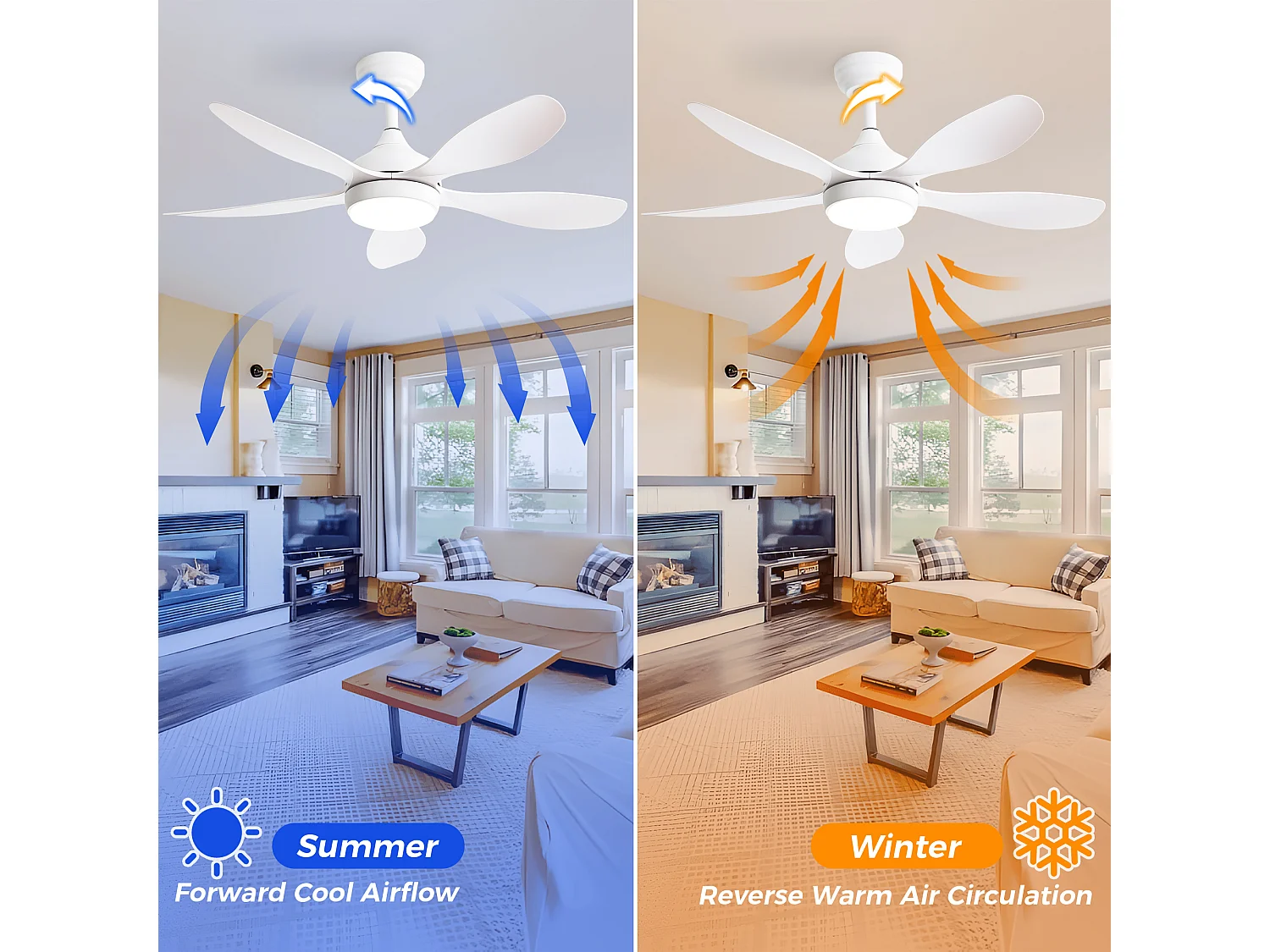 Ventilateur de plafond avec éclairage, télécommande, 6 vitesses et moteur CC réversible - Blanc