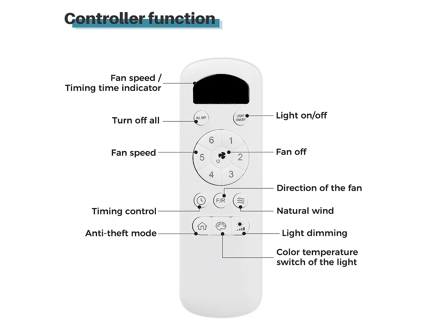 Ventilateur de plafond avec éclairage, télécommande, 6 vitesses et moteur CC réversible - Blanc