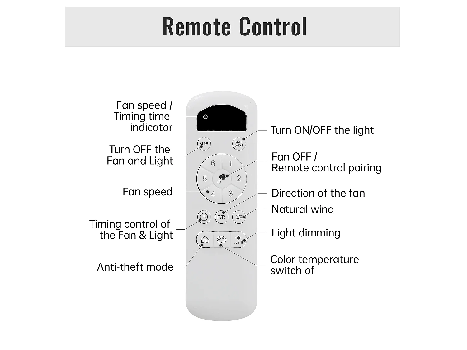 Ventilateur de plafond 132 cm avec éclairage LED tricolore à intensité variable, 5 pales en ABS et télécommande