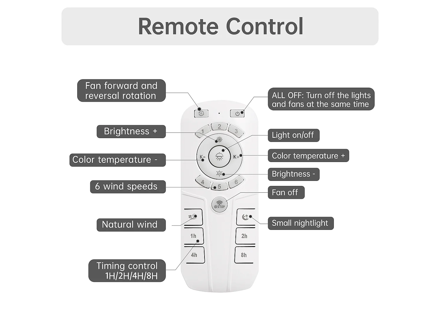 Ventilateur de plafond de 46 cm avec lumière et télécommande – Été/Hiver, pour chambre, cuisine et salon