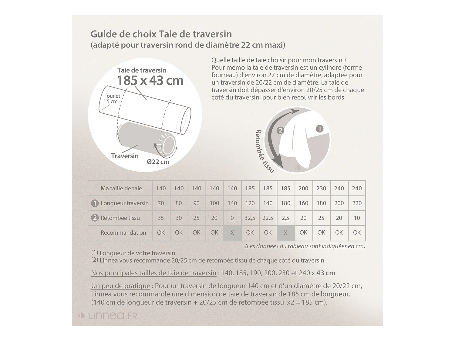 Taie de traversin uni 185x43 cm pur percale PRIMO Blanc