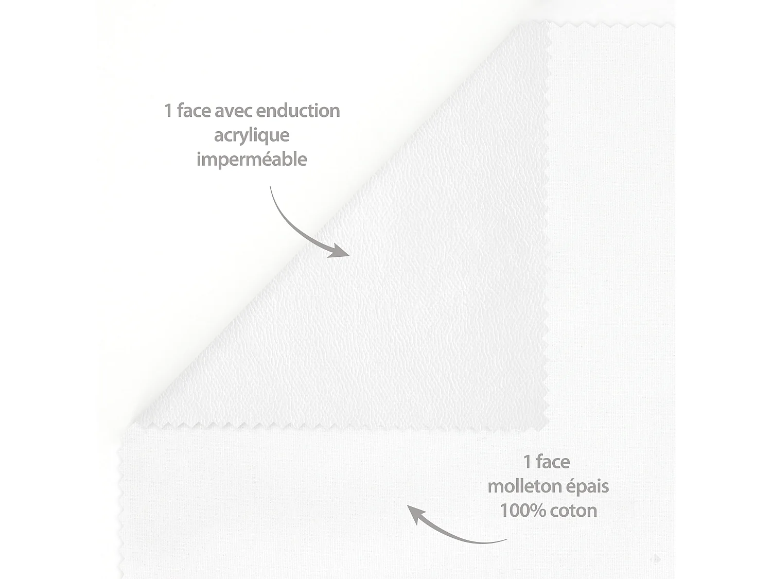 Protège matelas imperméable ANTONY 2x80x210 cm bonnet 40 cm coton enduction acrylique lit articulé TPR