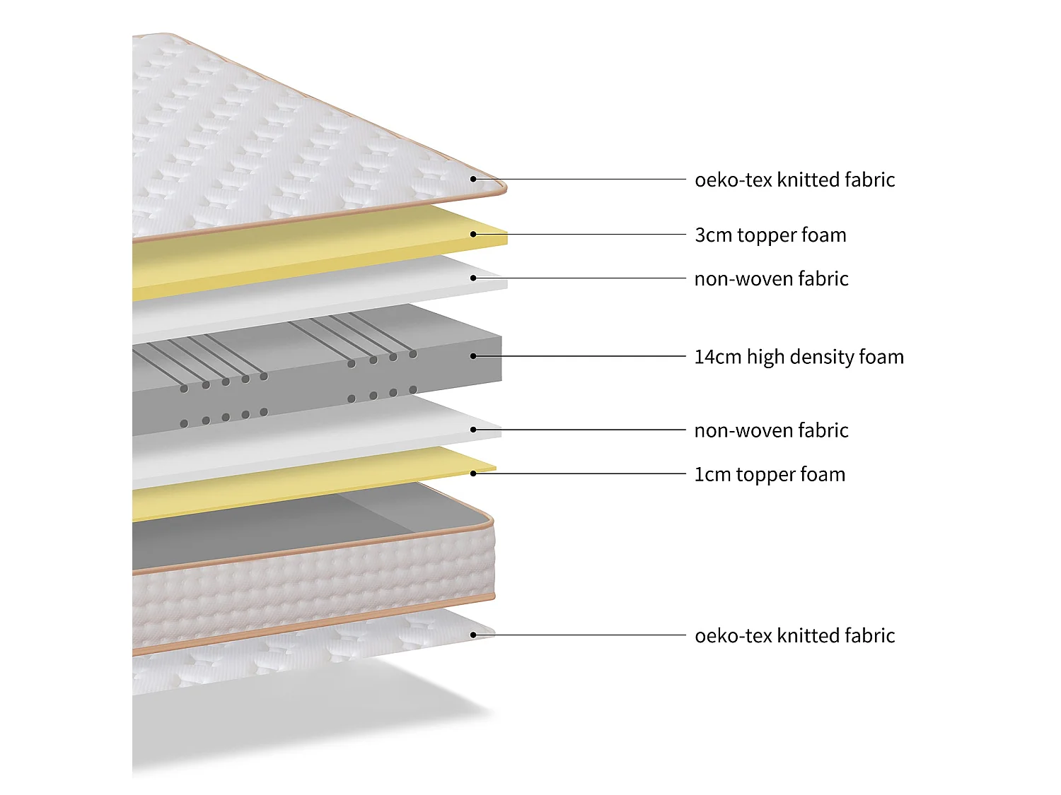 Matelas en Mousse 90x190cm，Épaisseur 18cm,Haute Résilience, Ultra Respirant, Réversible 2 Faces (