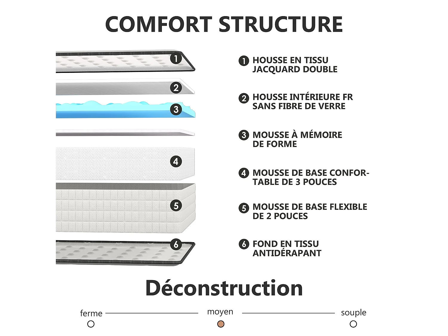 Matelas 180x200 cm,Épaisseur 25cm,Haute Densité Fermeté Moyenne,Réversible à Deux Faces
