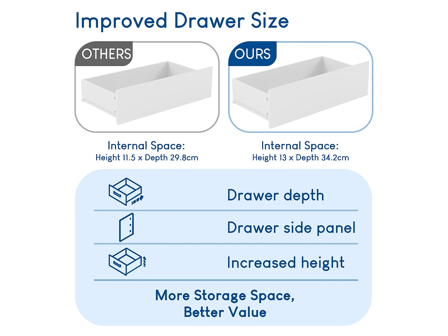 Denver 4 Drawer Chest of Drawers Modern Style Handle Free Clothes Storage, White - Vida Designs