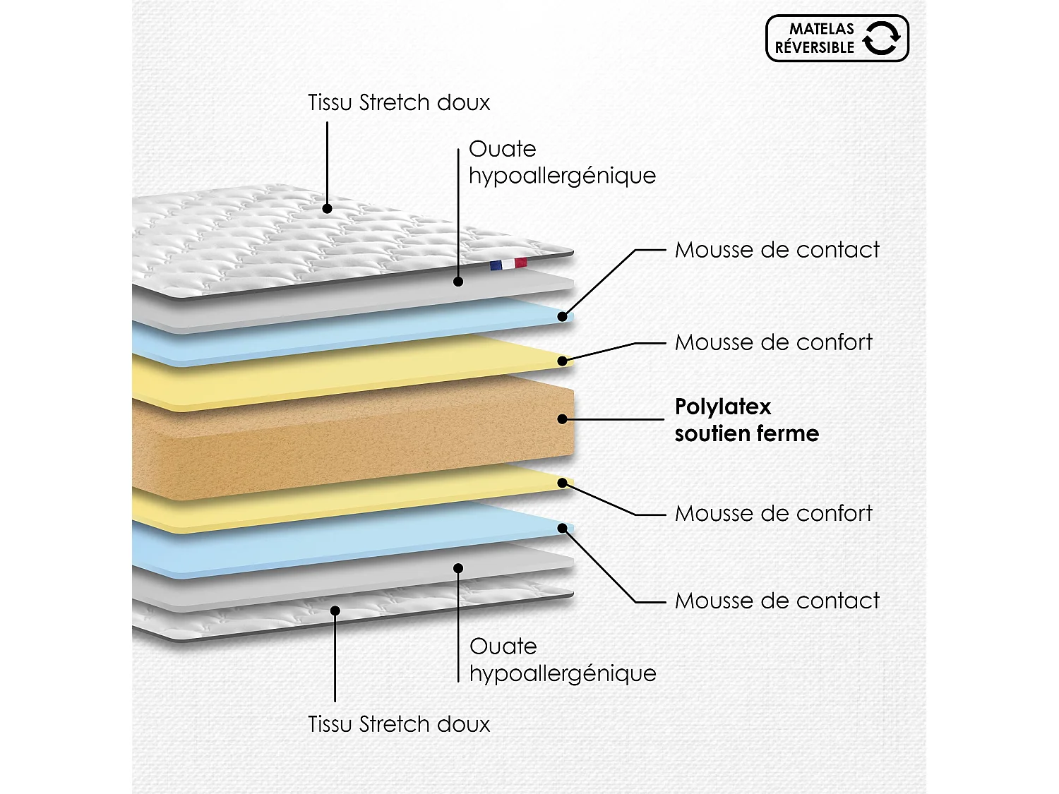 Ensemble 160x200 Matelas polylatex 80 kg/m3 et sommier tapissier gris