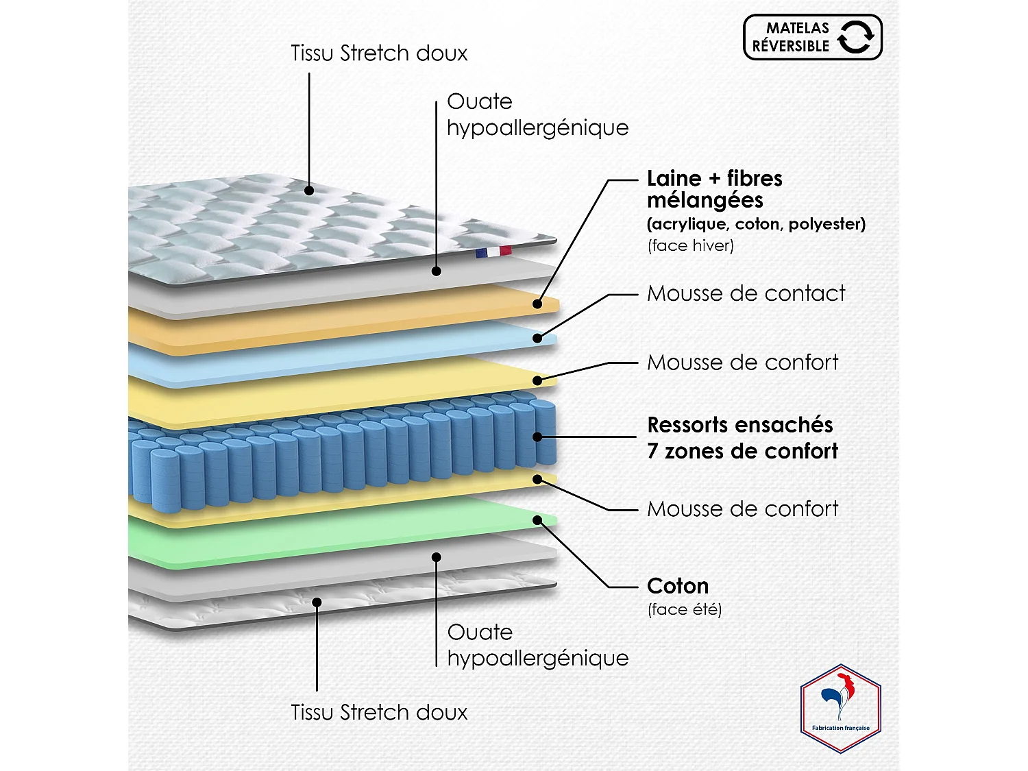 Ensemble matelas ressorts, H24cm, sommier en kit - 140x190cm - beige