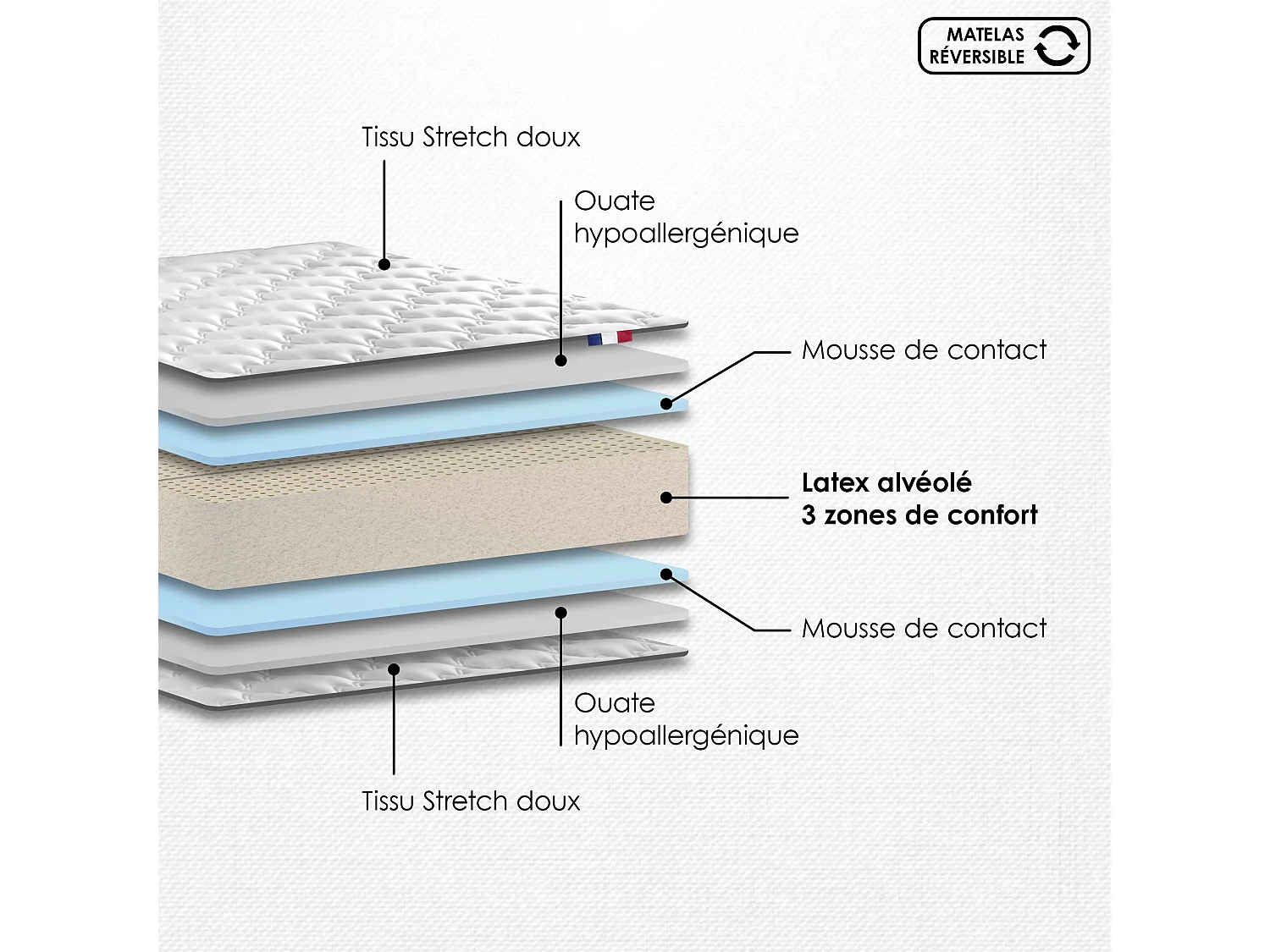 Ensemble matelas 140 x 200 - 100% latex 3 zones PURE avec sommier + Tête de lit gris