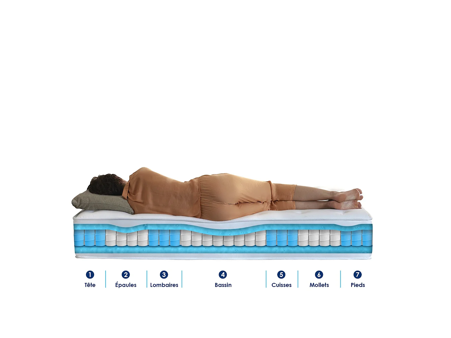 Ensemble matelas ressorts 7 zones PALACIO + sommier en kit gris lattes flexibles 140 x 200 cm