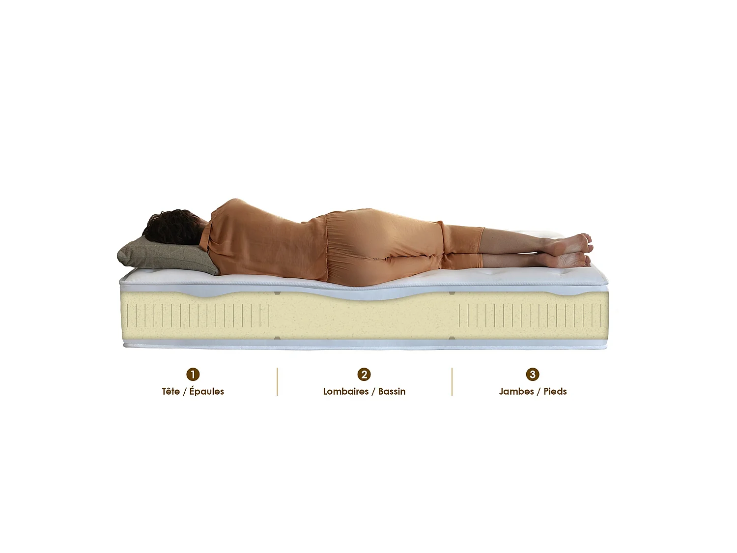 Matelas latex 3 zones PURE - soutien ferme, Made in France - 140 x 190 cm