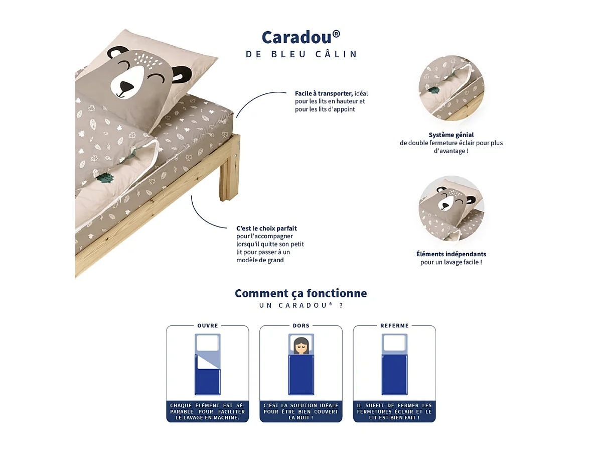 Rechange Caradou® Forêt (sans couette) - Couchage enfant prêt à dormir - 90x190cm