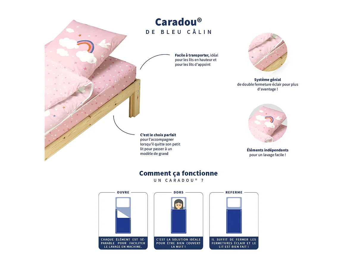 Rechange Caradou® Licorne (sans couette) - Couchage enfant prêt à dormir - 90x190cm