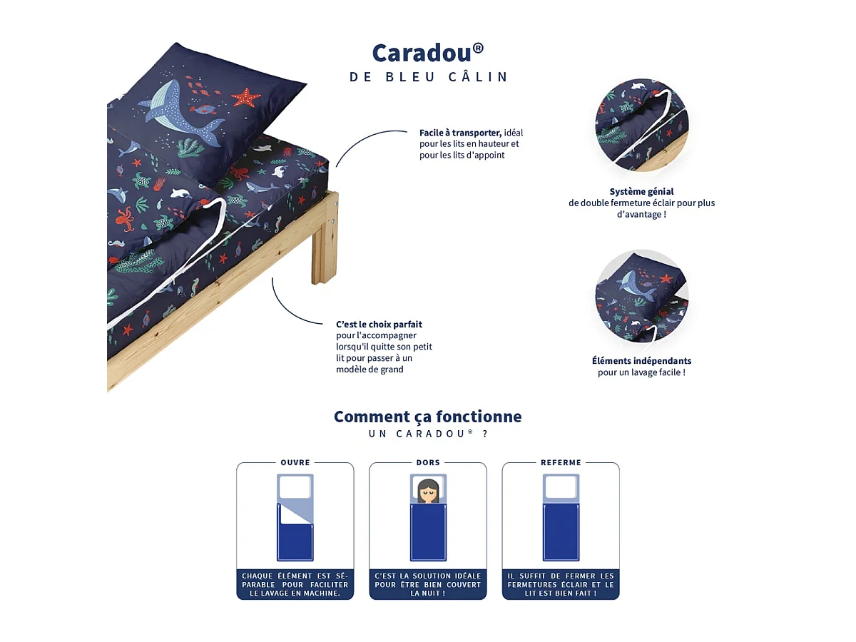 Rechange Caradou® Océan (sans couette) - Couchage enfant prêt à dormir - 90x190cm