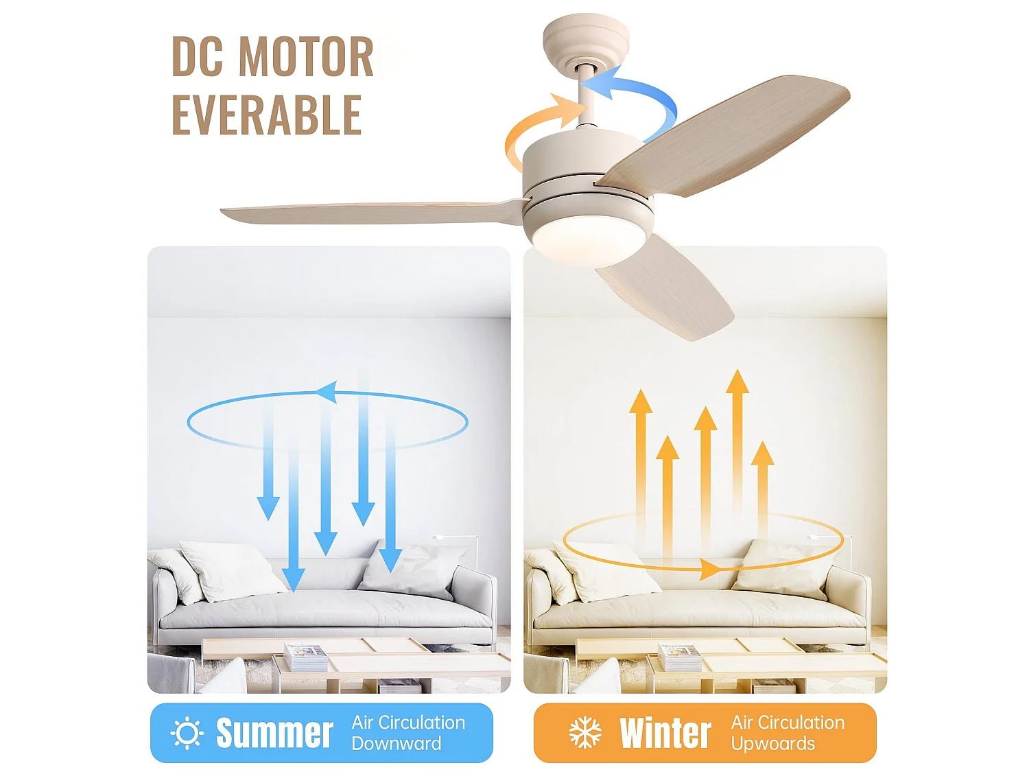 Ventilateur de plafond 117 cm, avec lumière LED, avec télécommande, moteur DC réversible, 6 vitesses, blanc cassé