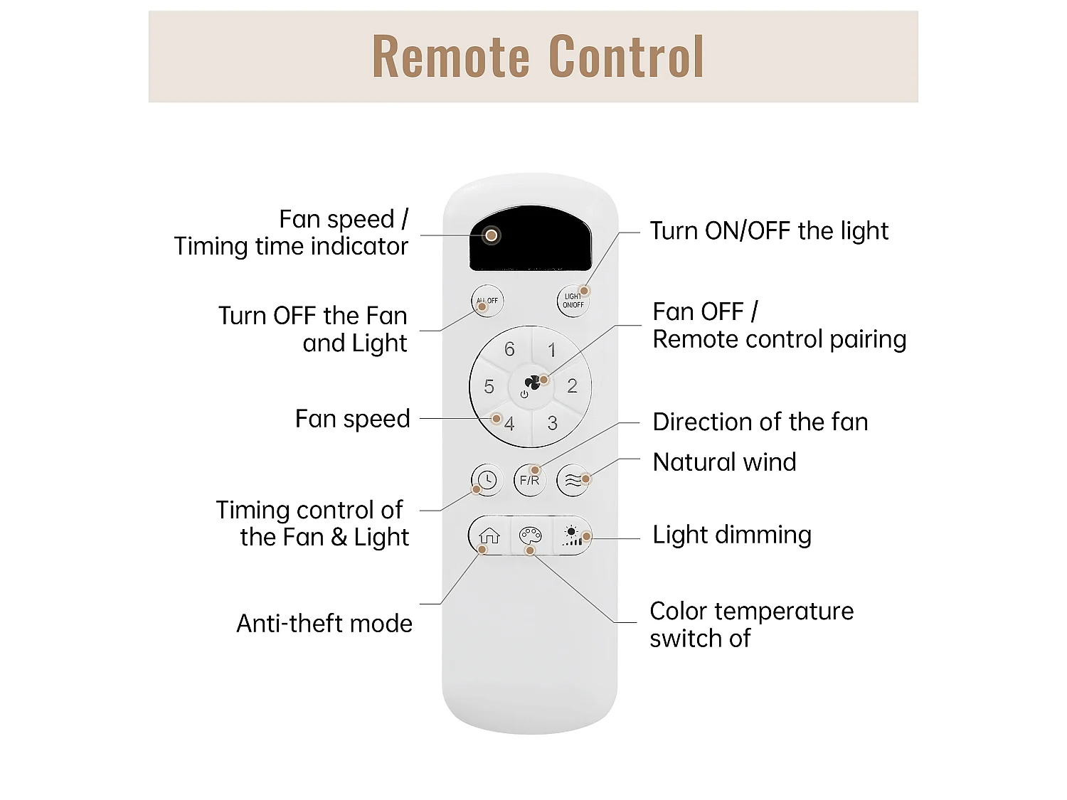 Ventilateur de plafond 117 cm, avec lumière LED, avec télécommande, moteur DC réversible, 6 vitesses, blanc cassé