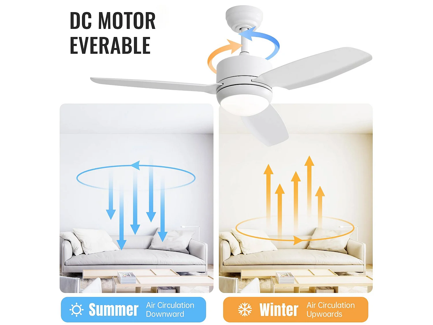 Ventilateur de plafond 117 cm avec lumière LED, télécommande, silencieux, moteur DC, 6 vitesses, blanc