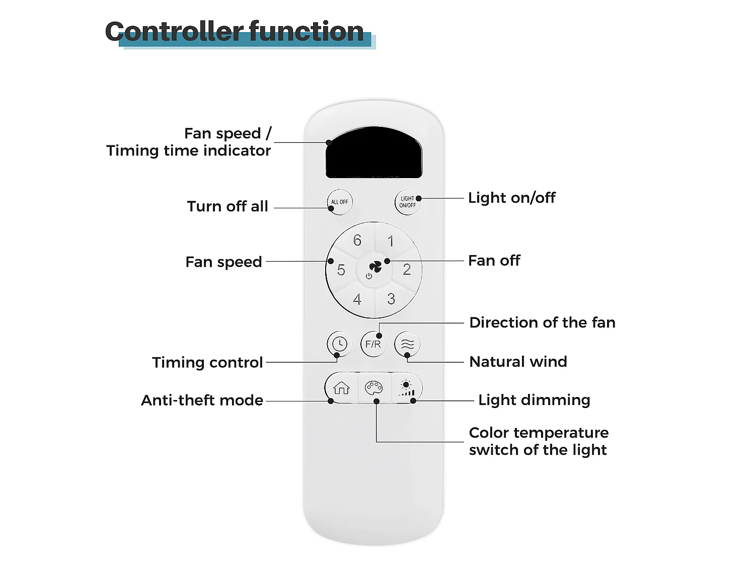 Ventilateur de plafond 132 cm avec lumière LED, télécommande, moteur DC, réversible, silencieux, naturel