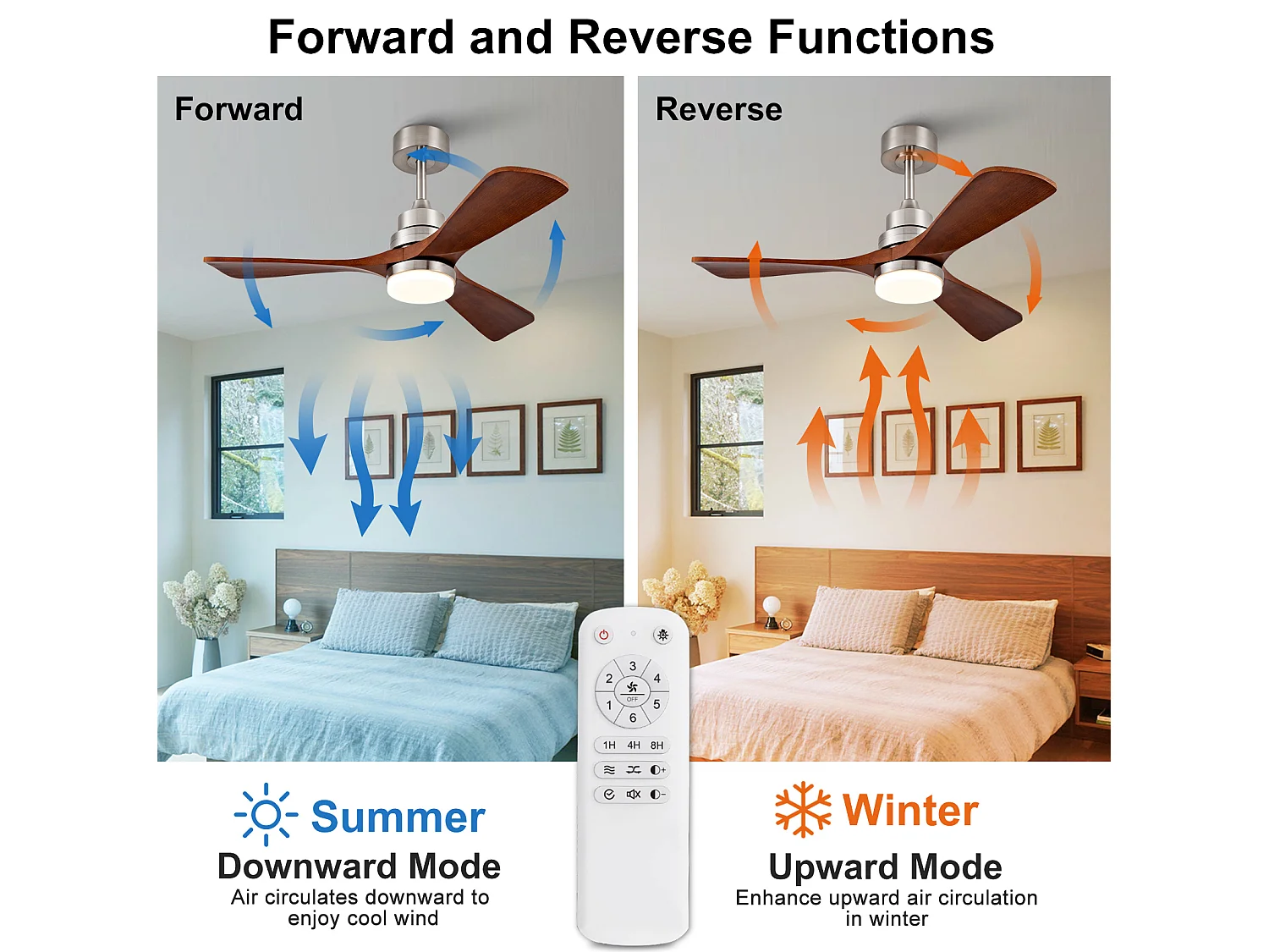 Ventilateur de plafond 107 cm, avec lumière LED, télécommande, moteur DC silencieux, 6 vitesses, réversible, nickel
