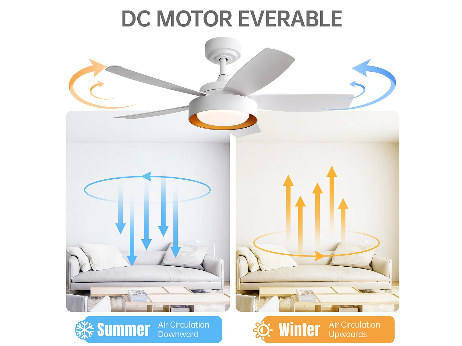 Ventilateur de plafond 107 cm avec lumière LED, télécommande, moteur DC, réversible, 6 vitesses, blanc