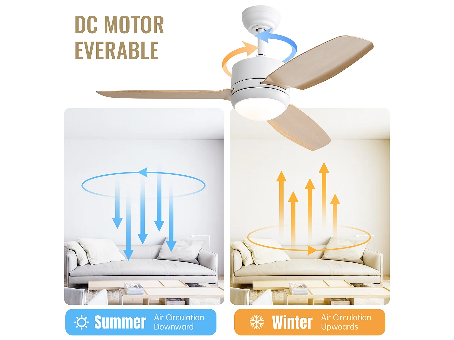 Ventilateur de plafond 117 cm avec lumière LED, avec télécommande, moteur DC silencieux, 6 vitesses, naturel