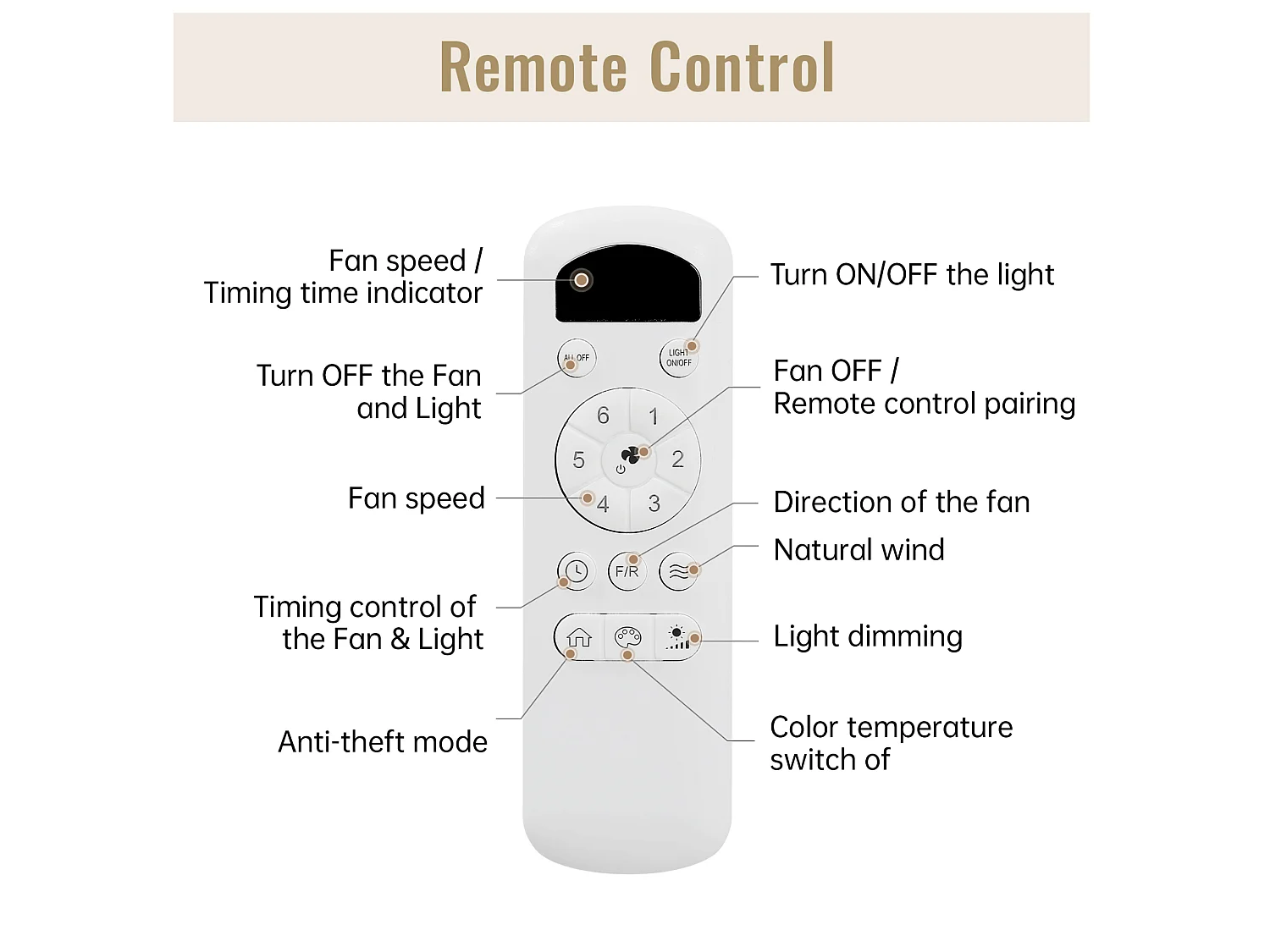 Ventilateur de plafond 117 cm avec lumière LED, avec télécommande, moteur DC silencieux, 6 vitesses, naturel