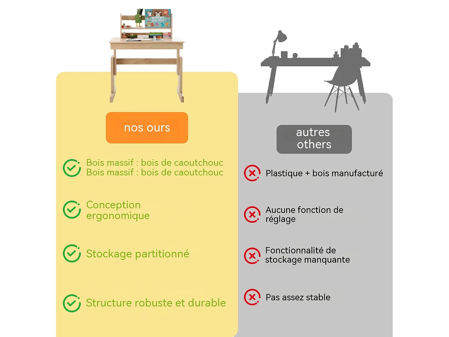Table pour enfant, hauteur réglable, plateau inclinable, étagère de rangement