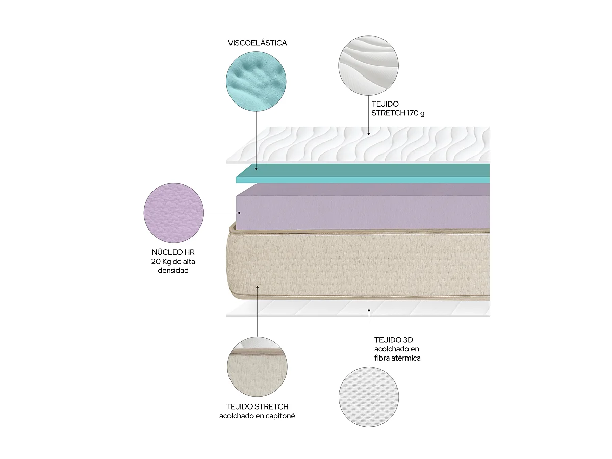 Pack somier lama ancha con Colchón viscoelástico Nova 90 x 190 cm | Altura 15cm | Firmeza media alta | Tejido Transpirable y Antiacaros